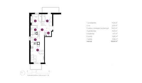 Sprzedaż Mieszkanie Ursus, Warszawa