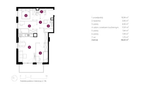 Sprzedaż Mieszkanie Ursus, Warszawa