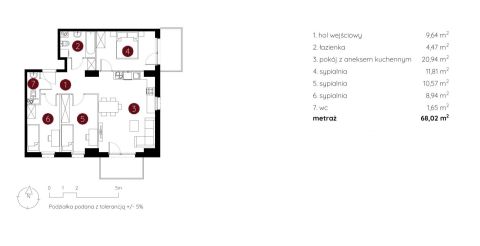 Sprzedaż Mieszkanie Toruń