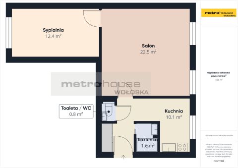 Sprzedaż Mieszkanie Praga Północ, Warszawa