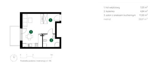 Sprzedaż Mieszkanie Śródmieście, Łódź